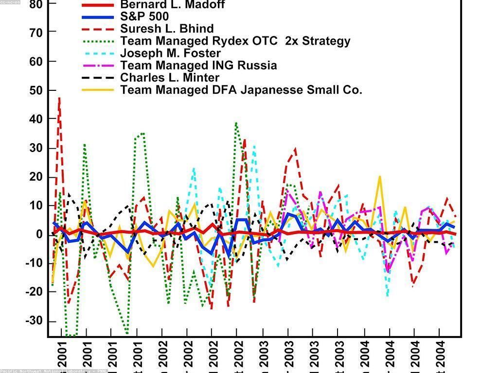 យុទ្ធសាស្រ្តការវិនិយោគសម្រាប់អ្នកថ្មី